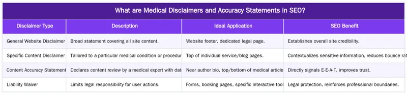 What are Medical Disclaimers and Accuracy Statements in SEO? — Disclaimers and Medical Accuracy Statements: SEO Best Practices