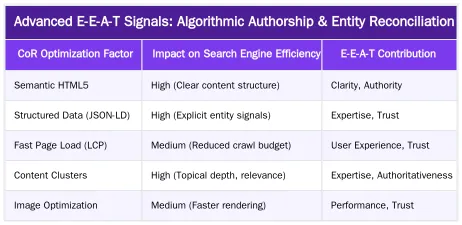Advanced E-E-A-T Signals: Algorithmic Authorship & Entity Reconciliation — Building Medical E-E-A-T Infrastructure: A Technical Framework for Surgeon Websites in 2026