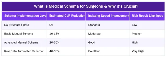 What is Medical Schema for Surgeons & Why it's Crucial? — Medical Schema for Surgeons: A Technical Guide to Physician & Procedure Markup