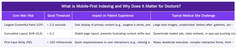 What is Mobile-First Indexing and Why Does it Matter for Doctors? — Mobile-First Indexing: Designing Responsive Websites for Patient Journeys