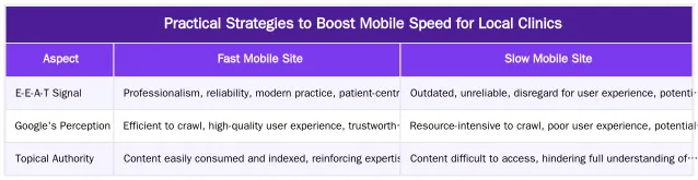 Practical Strategies to Boost Mobile Speed for Local Clinics — The Impact of Mobile Page Speed on Local 'Near Me' Search Visibility