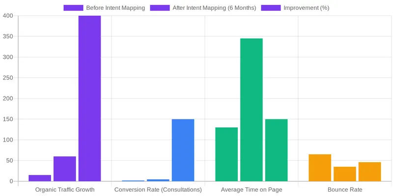 What is Patient Intent Mapping for Aesthetic Clinics? comparison chart — Patient Intent Mapping: A Semantic SEO Approach for Aesthetic Clinics