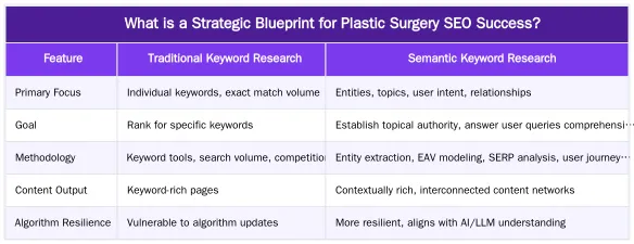 What is a Strategic Blueprint for Plastic Surgery SEO Success? — A Strategic Blueprint for Plastic Surgery SEO Success