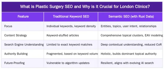 What is Plastic Surgery SEO and Why is it Crucial for London Clinics? — Plastic Surgery SEO: A Data-Driven Framework for Attracting High-Value Patients in London