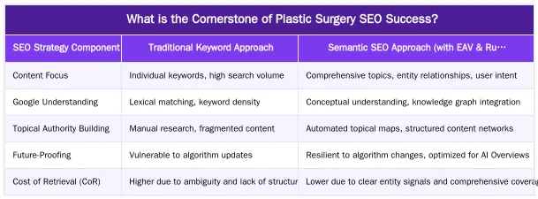 What is the Cornerstone of Plastic Surgery SEO Success? — A Strategic Blueprint for Plastic Surgery SEO Success