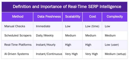 Definition and Importance of Real-Time SERP Intelligence — Real-Time SERP Intelligence: Powering Content Strategy with Ruxi Data
