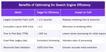 Benefits of Optimizing for Search Engine Efficiency — Reducing Cost of Retrieval: Technical SEO for Efficient Medical Website Performance