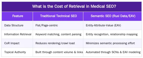What is the Cost of Retrieval in Medical SEO? — Reducing Cost of Retrieval: Technical SEO for Efficient Medical Website Performance