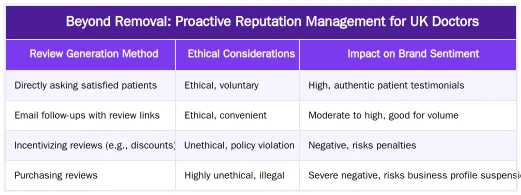 Beyond Removal: Proactive Reputation Management for UK Doctors — How to Remove a Fake Google Review for Your Clinic: A Guide for UK Doctors