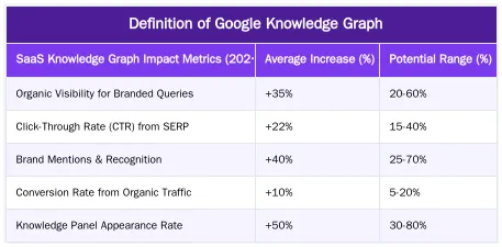 Definition of Google Knowledge Graph — Outrank So vs  Ruxi Data Best WordPress Auto Pilot SEO Tool