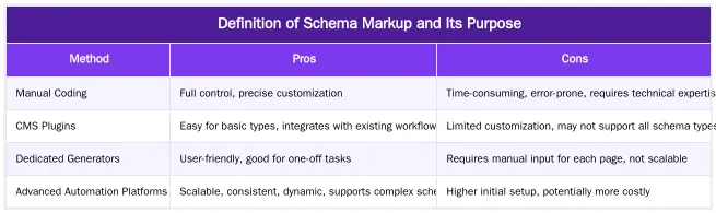 Definition of Schema Markup and Its Purpose — How to Schedule and Automate WordPress Blog Post Publishing