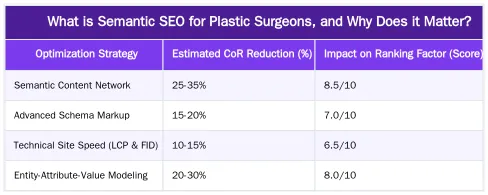 What is Semantic SEO for Plastic Surgeons, and Why Does it Matter? — Semantic SEO for Plastic Surgeons: Building Unrivaled Authority in London