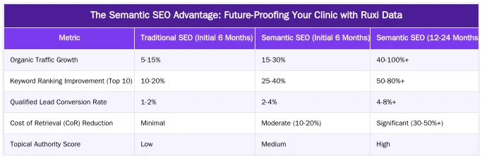 The Semantic SEO Advantage: Future-Proofing Your Clinic with Ruxi Data — The Definitive Guide to SEO for Private Healthcare Clinics in London