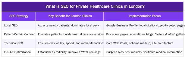 What is SEO for Private Healthcare Clinics in London? — The Definitive Guide to SEO for Private Healthcare Clinics in London