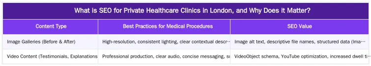 What is SEO for Private Healthcare Clinics in London, and Why Does it Matter? — The Definitive Guide to SEO for Private Healthcare Clinics in London