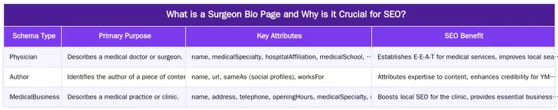What is a Surgeon Bio Page and Why is it Crucial for SEO? — How to Write Compelling Surgeon Bio Pages that Build Trust and Rank