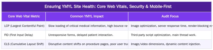 Ensuring YMYL Site Health: Core Web Vitals, Security & Mobile-First — Technical SEO Audit for YMYL Domains: A 2026 Checklist
