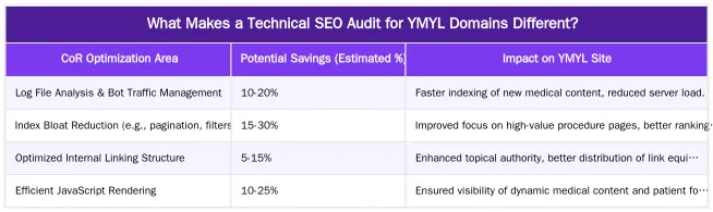 What Makes a Technical SEO Audit for YMYL Domains Different? — Technical SEO Audit for YMYL Domains: A 2026 Checklist