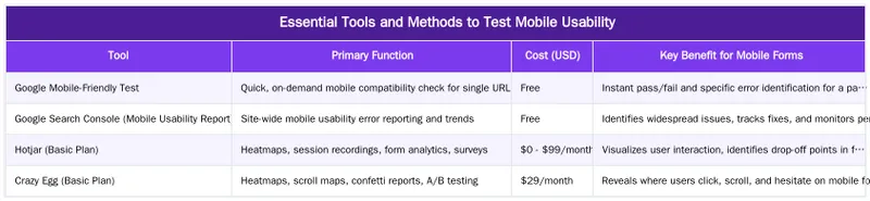 Essential Tools and Methods to Test Mobile Usability — How to Test Mobile Usability for Online Consultation Forms