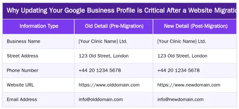 Why Updating Your Google Business Profile is Critical After a Website Migration — Updating Your Google Business Profile and Local Citations After a Migration