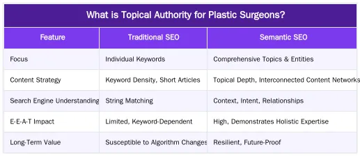 What is Topical Authority for Plastic Surgeons? — 