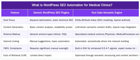 What is WordPress SEO Automation for Medical Clinics? — WordPress SEO Automation for Medical Clinics in 2026