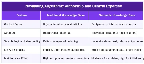 Navigating Algorithmic Authorship and Clinical Expertise — YMYL SEO in 2026: A Framework for Medical E-E-A-T & Quality Thresholds
