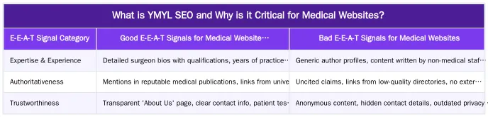What is YMYL SEO and Why is it Critical for Medical Websites? — YMYL SEO Compliance: A Practical Checklist for Medical Websites