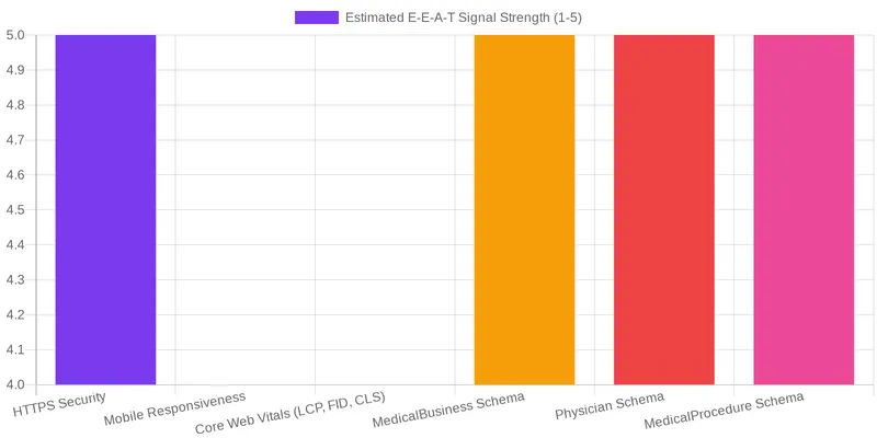 Your YMYL SEO Compliance Checklist for Medical Websites comparison chart — YMYL SEO Compliance: A Practical Checklist for Medical Websites