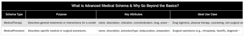 What is Advanced Medical Schema & Why Go Beyond the Basics? — Advanced Medical Schema Implementation: Beyond Physician and MedicalBusiness
