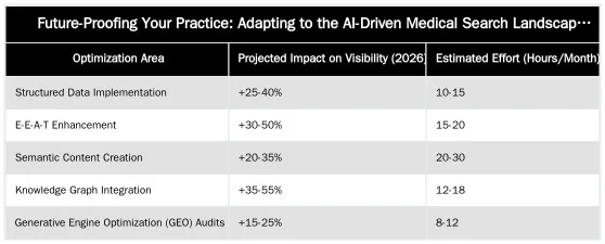 Future-Proofing Your Practice: Adapting to the AI-Driven Medical Search Landscape — How AI Overviews Will Impact Medical Search in 2026: A Guide for Surgeons