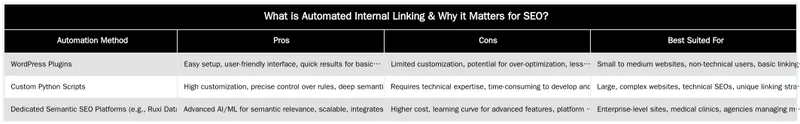 What is Automated Internal Linking & Why it Matters for SEO? — How to Automate Internal Linking Suggestions Based on Semantic Relevance