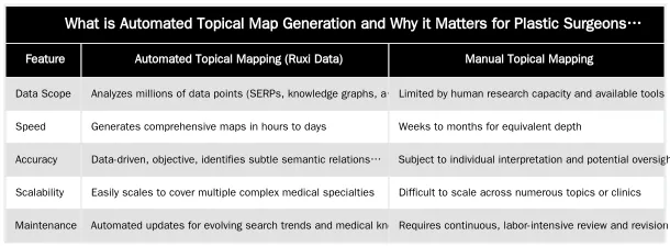What is Automated Topical Map Generation and Why it Matters for Plastic Surgeons? — Automating Topical Map Generation: A Ruxi Data Workflow for Plastic Surgeons