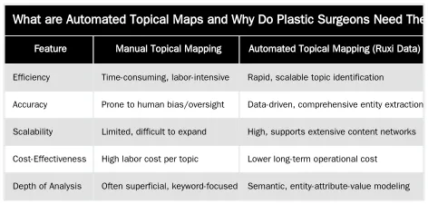 What are Automated Topical Maps and Why Do Plastic Surgeons Need Them? — Automating Topical Maps with Ruxi Data: A Workflow for Plastic Surgeons
