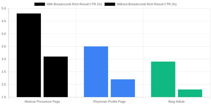 Beyond Basics: How Breadcrumbs Enhance Site-Wide Information Architecture & Crawl Efficiency comparison chart — Using 'WebPage' and 'BreadcrumbList' Schema for Site-Wide Structure