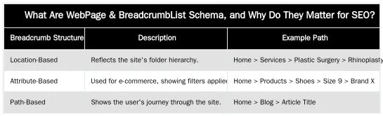 What Are WebPage & BreadcrumbList Schema, and Why Do They Matter for SEO? — Using 'WebPage' and 'BreadcrumbList' Schema for Site-Wide Structure