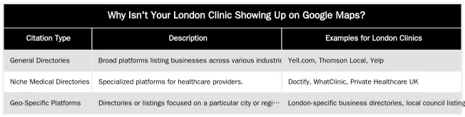 Why Isn't Your London Clinic Showing Up on Google Maps? — Why Your Clinic Isn't Ranking on Google Maps in London (And How to Fix It)