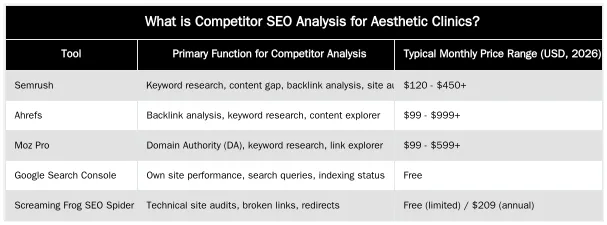 What is Competitor SEO Analysis for Aesthetic Clinics? — Competitor SEO Analysis for Aesthetic Clinics: A Data-Driven Workflow to Outrank Rivals
