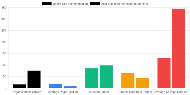 Optimizing Internal Linking for E-E-A-T and Crawl Efficiency comparison chart — How to Create a Content Silo Structure for Different Medical Specialties