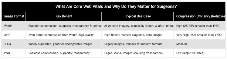 What Are Core Web Vitals and Why Do They Matter for Surgeons? — Core Web Vitals for Surgeons: A Focus on Procedure & Gallery Pages