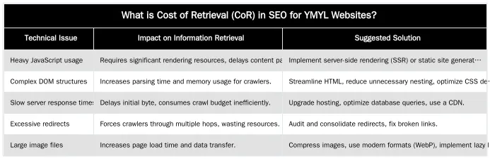 What is Cost of Retrieval (CoR) in SEO for YMYL Websites? — Reducing Cost of Retrieval for YMYL: A Technical SEO Guide for London Clinics