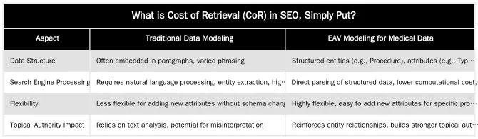 What is Cost of Retrieval (CoR) in SEO, Simply Put? — Cost of Retrieval (CoR): The Core Technical SEO Metric Your Web Developer Ignores