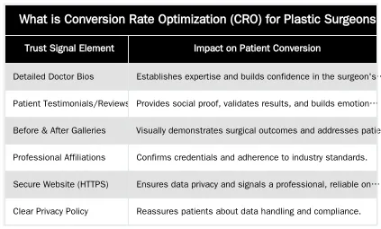 What is Conversion Rate Optimization (CRO) for Plastic Surgeons? — A CRO Blueprint for Converting More Website Visitors into Patients