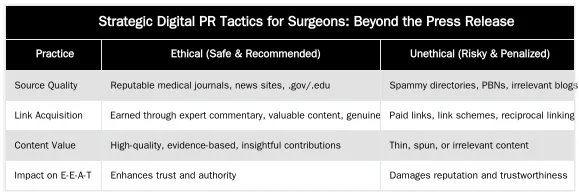 Strategic Digital PR Tactics for Surgeons: Beyond the Press Release — Digital PR for Surgeons: How to Earn High-Authority Medical Backlinks