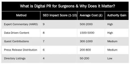 What is Digital PR for Surgeons & Why Does it Matter? — Digital PR for Surgeons: How to Earn High-Authority Medical Backlinks