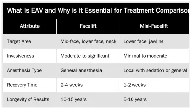What is EAV and Why is it Essential for Treatment Comparison? — Using EAV to Power 'Compare Treatments' Functionality on Your Site