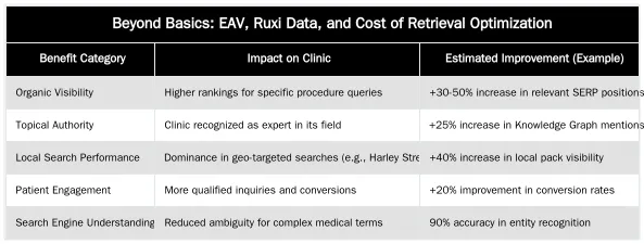 Beyond Basics: EAV, Ruxi Data, and Cost of Retrieval Optimization — Entity-Attribute-Value (EAV) SEO: A Data Model for Surgical Procedures