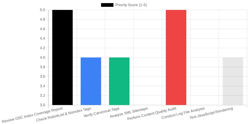 Conducting a 2026 Technical Audit for Indexing Health comparison chart — Diagnosing & Fixing Indexing Issues on Medical Websites: A 2026 Technical Audit