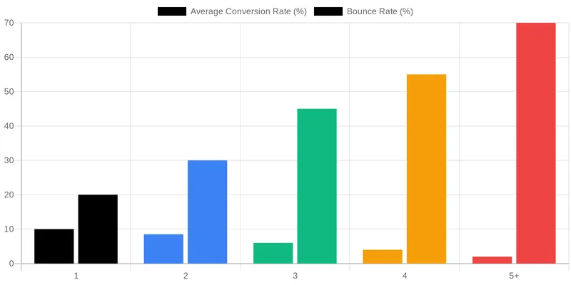 The Semantic Advantage: How Holistic SEO Boosts PPC Performance for Clinics comparison chart — Why Your Google Ads Get Clicks But No Patients: A Conversion Audit for Clinics