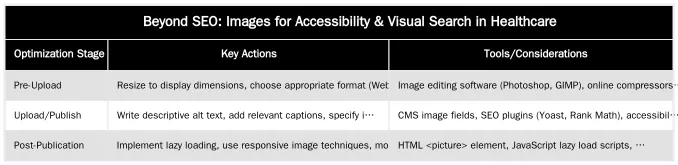 Beyond SEO: Images for Accessibility & Visual Search in Healthcare — Image Optimization for Medical Websites: Speed, Accessibility & SEO